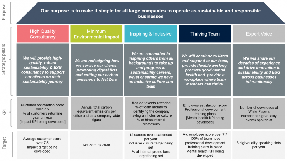 About us - ESG Consulting - Simply Sustainable