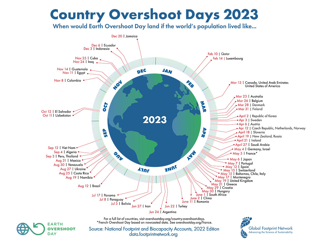 2023 Earth Overshoot Day