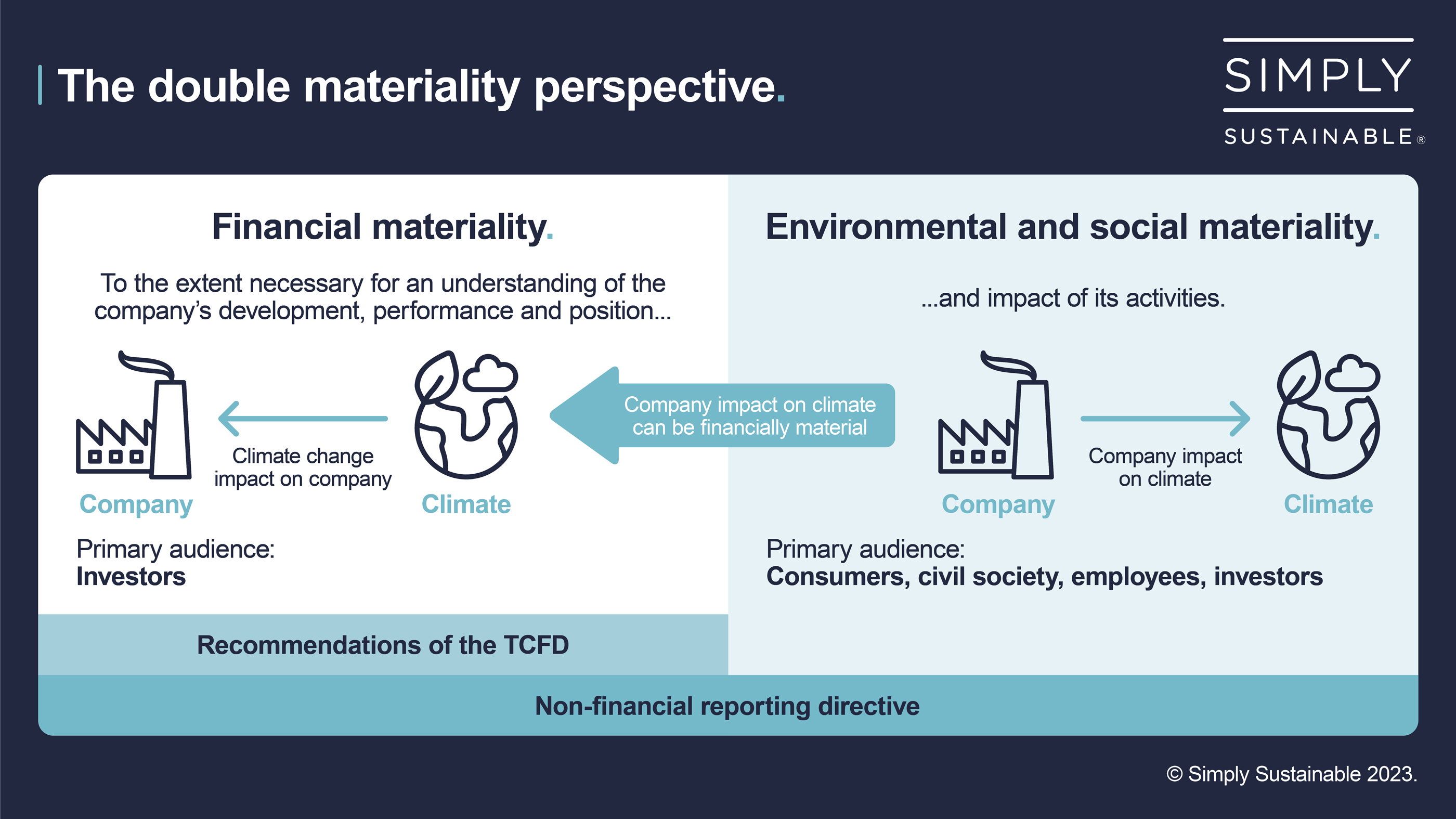 Double Materiality Infographic